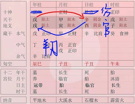 羊刃表|命理學說：詳解八字中的羊刃